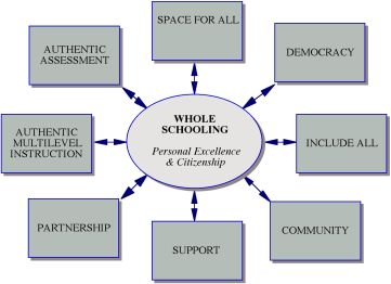 IJWS Principles