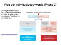 KR-Beschwerdeweg 4